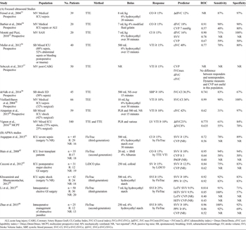 Table 1. Characteristics of Studies Predicting Fluid Responsiveness