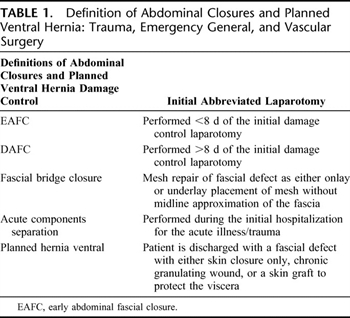 Open Abdomen Management, A Review: Part 2 - Practice Management Guideline