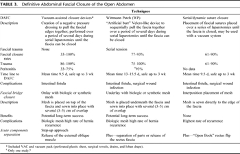 Open Abdomen Management, A Review: Part 2 - Practice Management Guideline